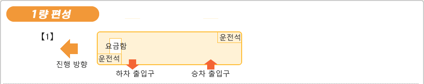 1량 편성