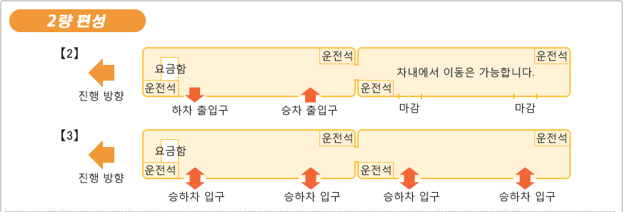 2량 편성