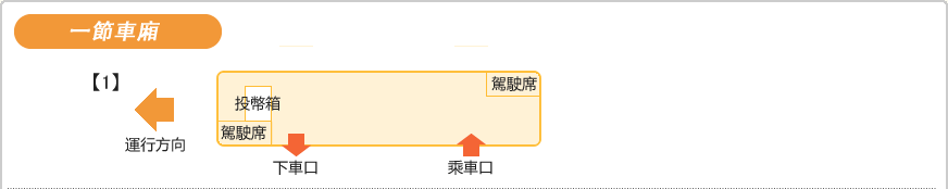 一節車廂