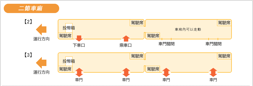 二節車廂