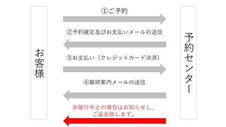 予約の流れ(2025年4~6月)
