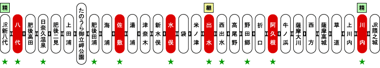 肥薩おれんじ鉄道運転区間