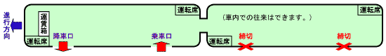 2両編成(1)