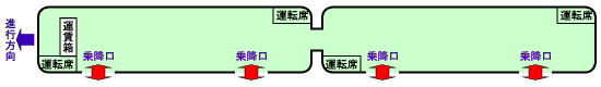 2両編成(2)